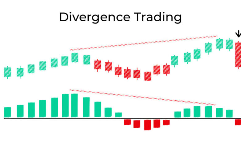 واگرایی در تحلیل تکنیکال چیست؟