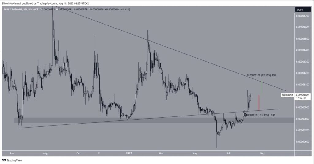 نمودار روزانه قیمت SHIB/USDT