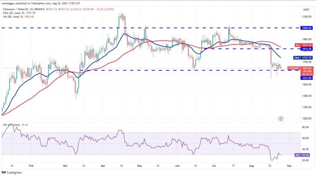 نمودار روزانه ETH/USDT