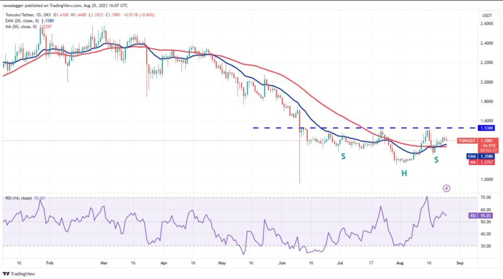 نمودار روزانه TON/USDT