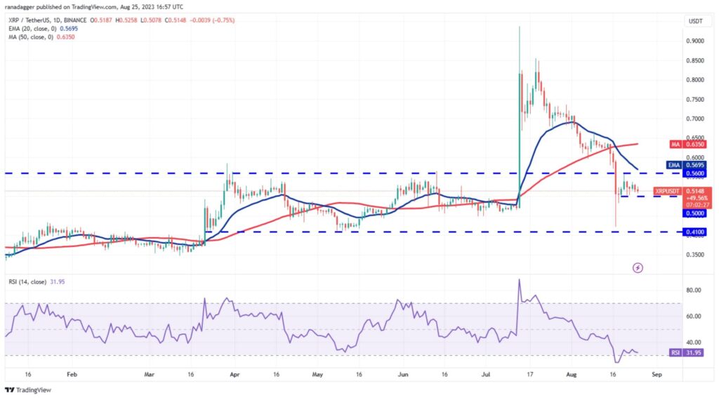 نمودار روزانه XRP/USDT