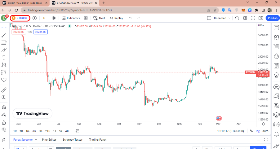 tradingview