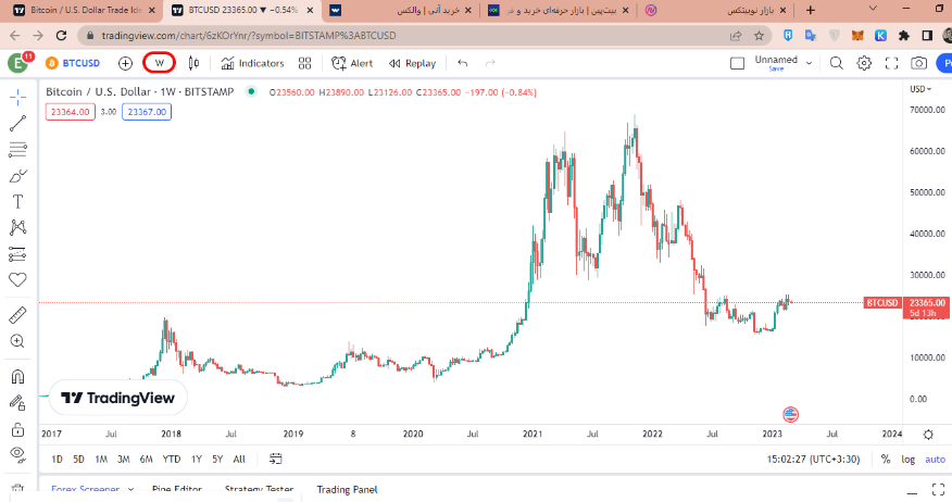 tradingview.com