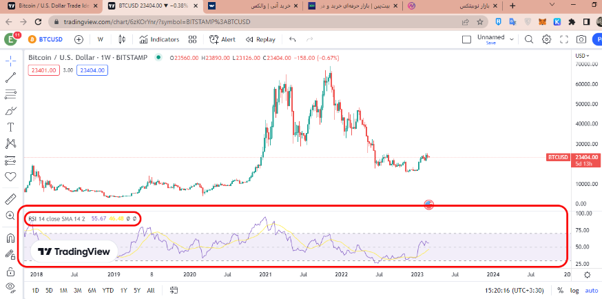 tradingview 