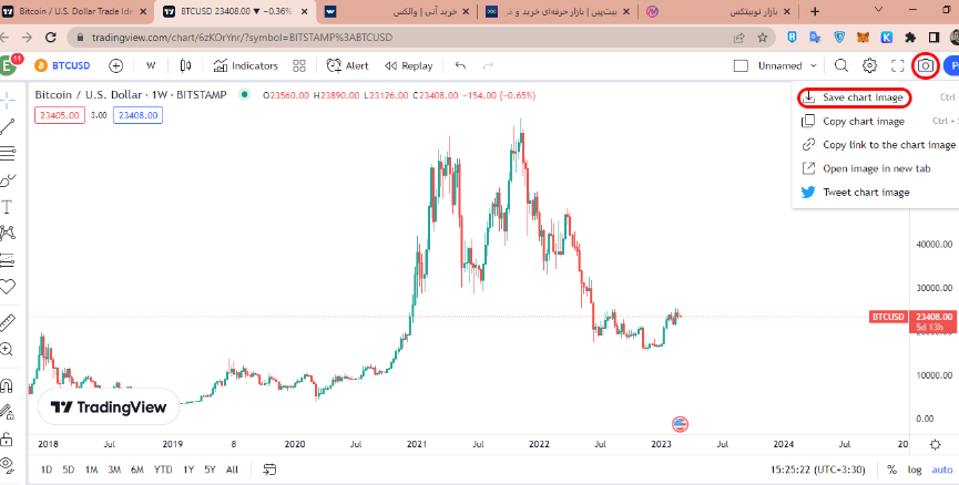 tradingview