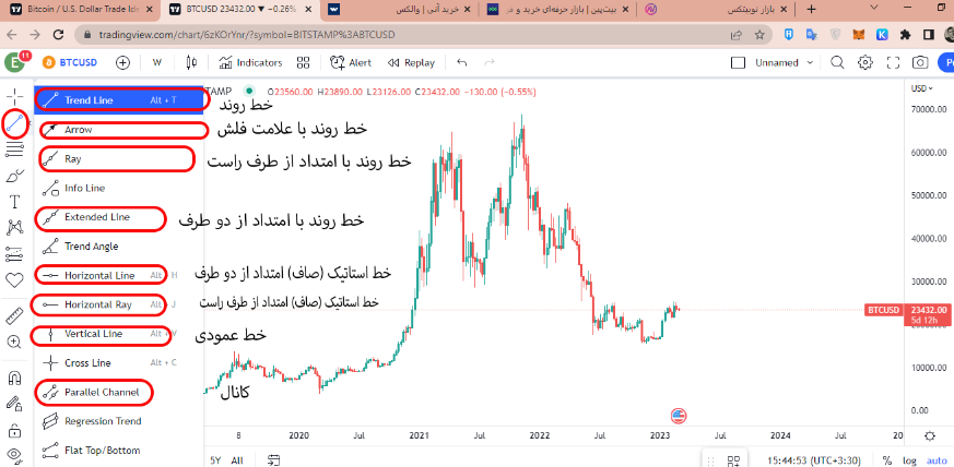 ورود به tradingview