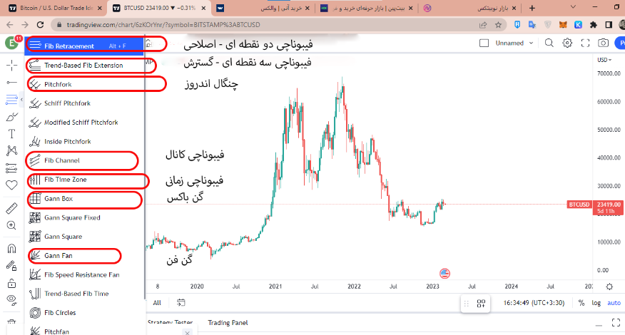 تریدینگ ویو