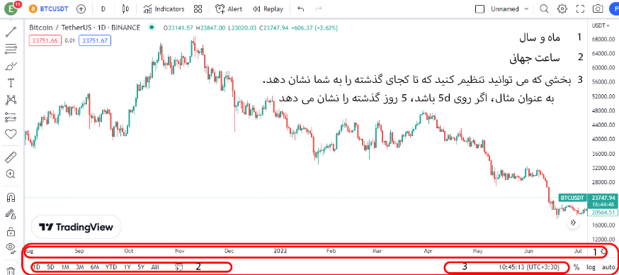 تریدینگ ویو