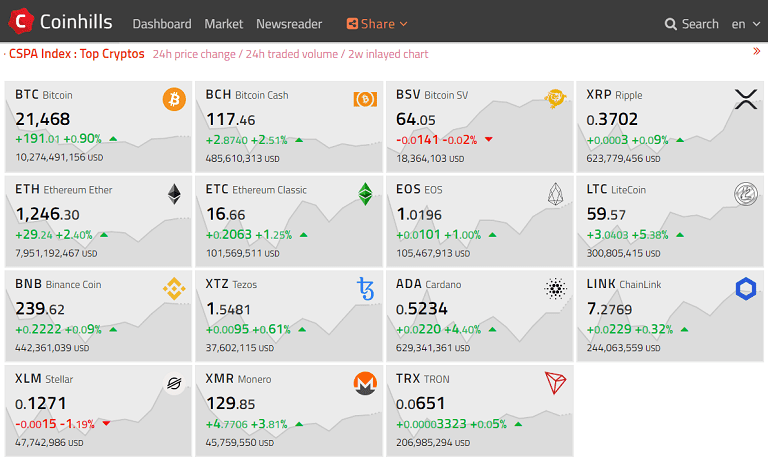 اگریگیتور CoinHills