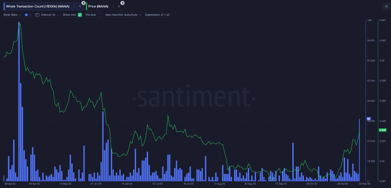 news-crypto-whales-buying-altcoins-nov