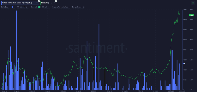 news-crypto-whales-buying-altcoins-nov